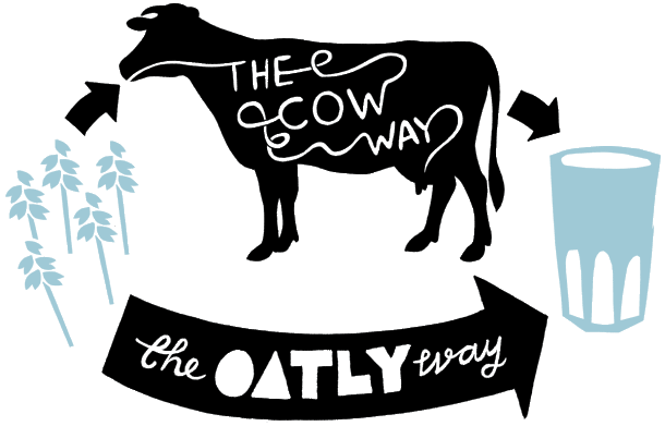 Oatly